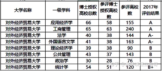 厦大经济专业如何