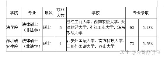 普通一本如何保研北大