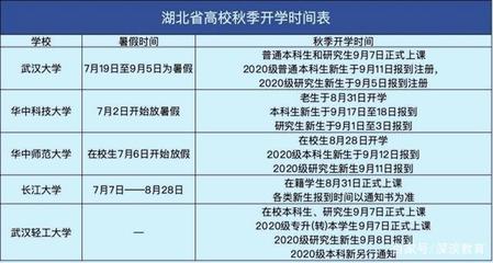 江苏大学什么时候开学