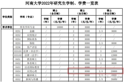 河南大学考研如何