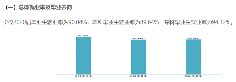 攀枝花学院就业怎么样