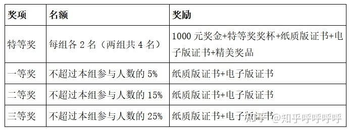 保研什么学校都可以吗