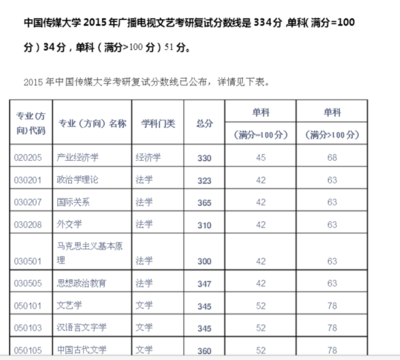 学编导大学有什么专业