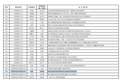 工程硕士学籍如何计算