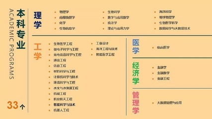 科技大学都有什么专业