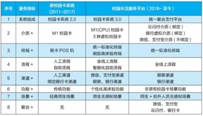 山大饭卡如何办理