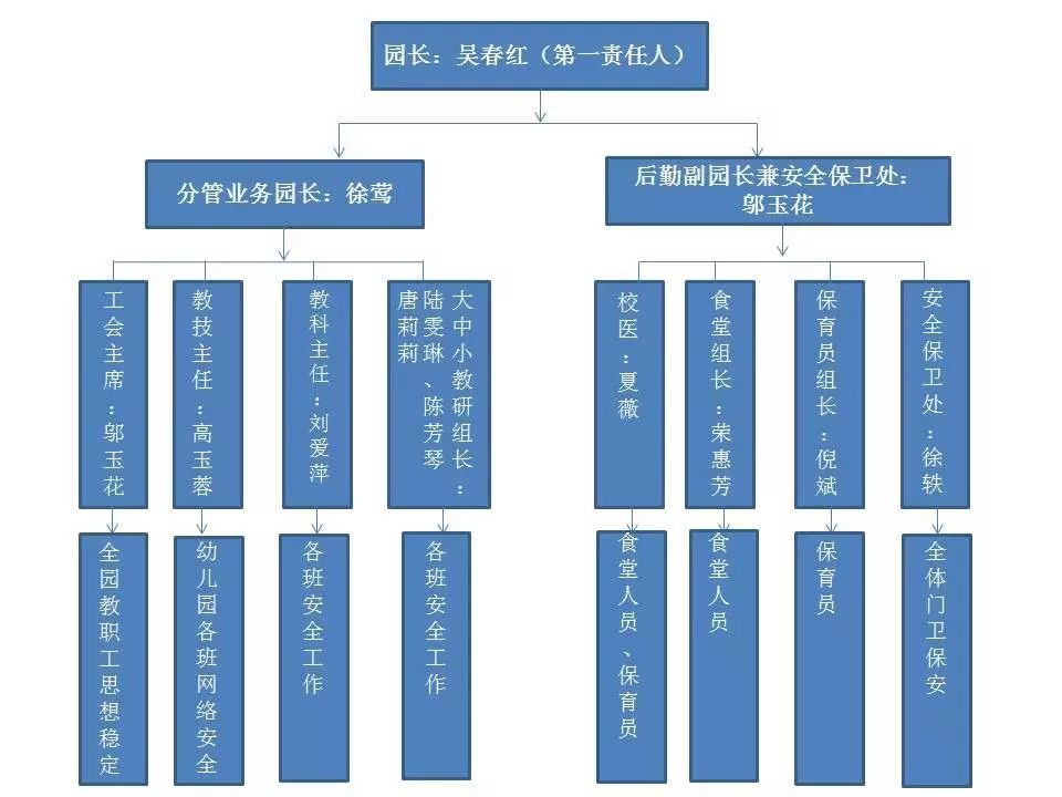 北京和校园如何办理