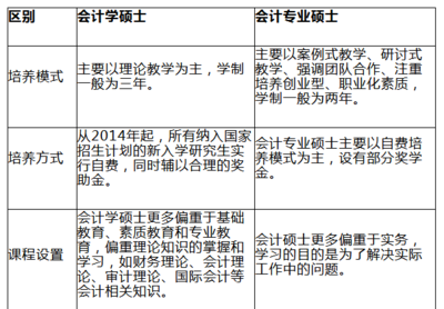 会计学是什么院系