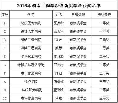 申请院级奖学金如何填写