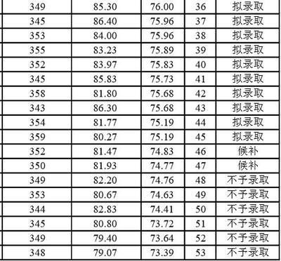 中国石油大学有什么专业