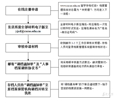 师生信如何申请