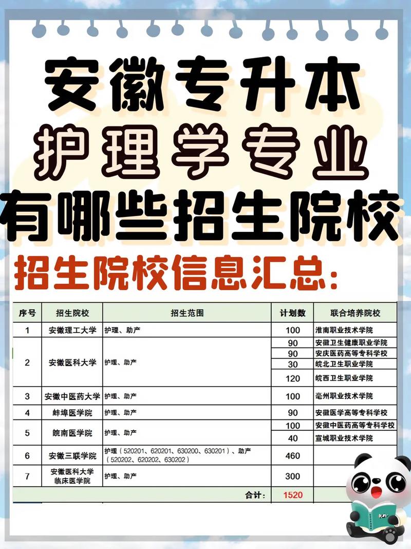 什么大学护理学专业好