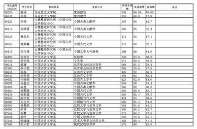 复旦研究生什么专业好