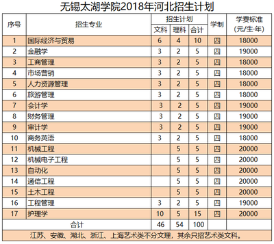 无锡太湖学院收费如何