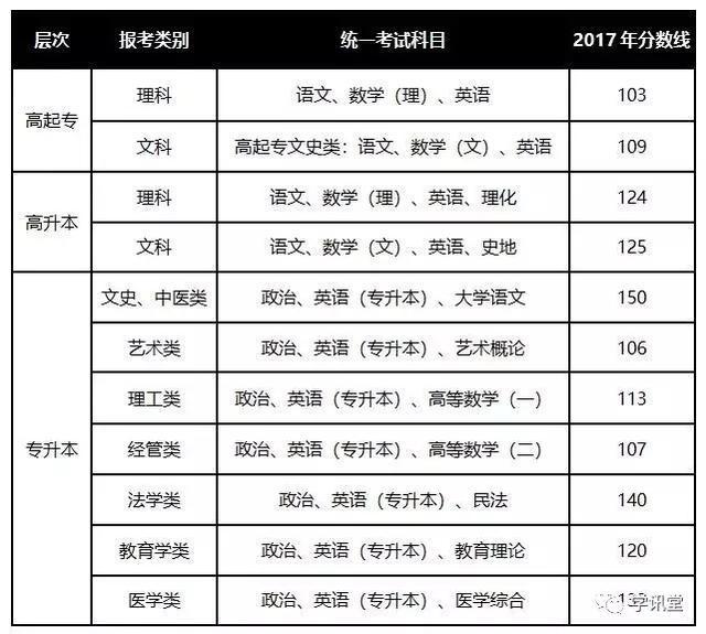 电大什么时候公布成绩