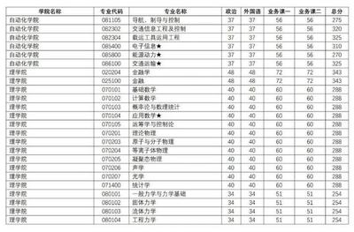 南京理工大学什么专业