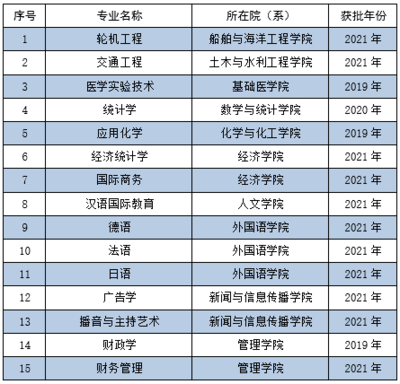 华中科技什么专业