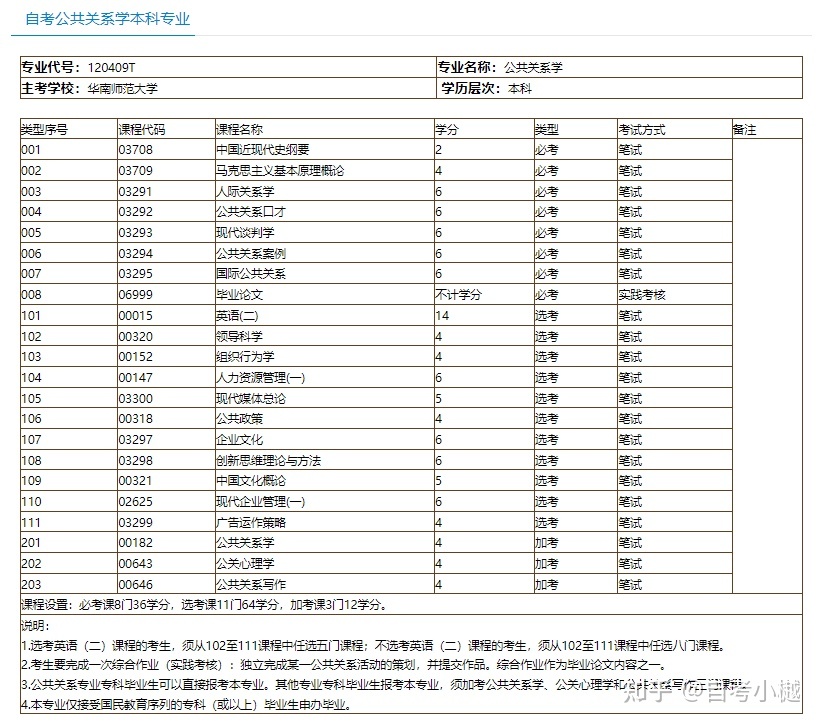 公关应该学什么专业