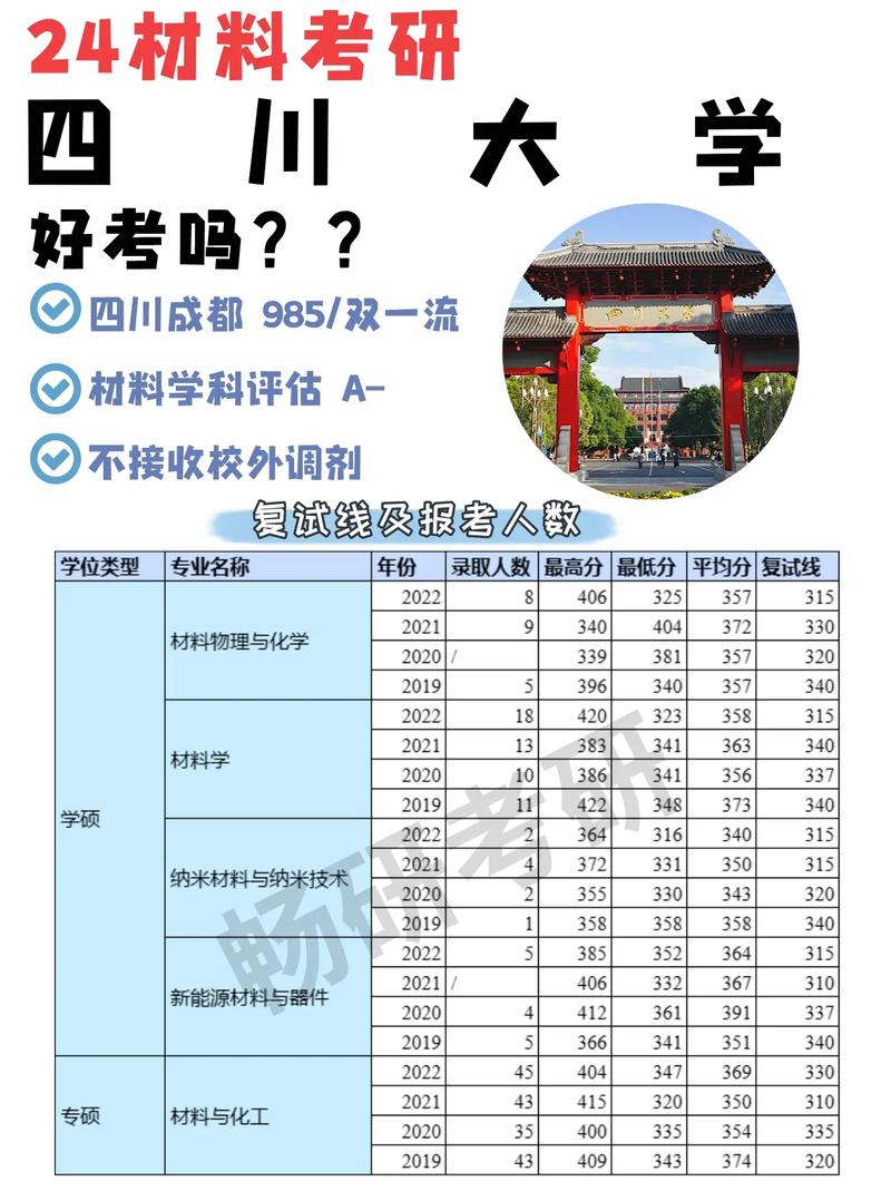 四川大学考研有什么要求