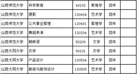 远程教育学什么专业