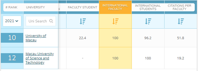 如何 澳门大学