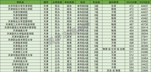 天津商业大学什么专业