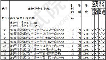 化生地能考什么大学