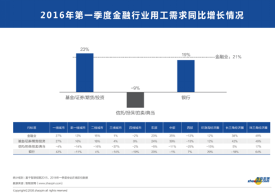 哈金融就业如何