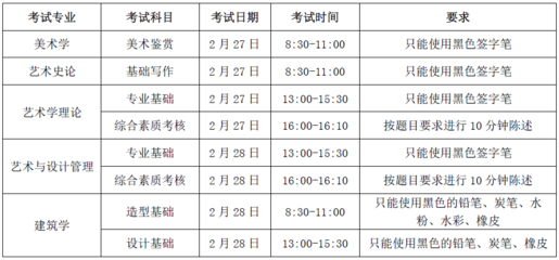 上海大学是学什么的