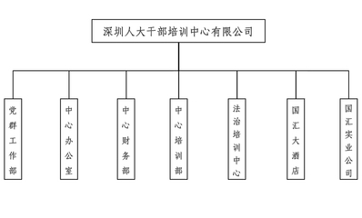 教师发展中心如何设置