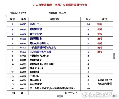 西南财经大学有什么专业