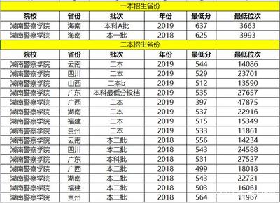 文科400多分能上什么大学