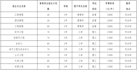 沧州学院有什么专业