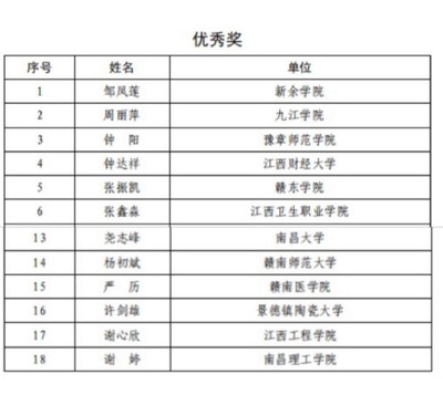 新余学院师范专业如何