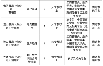 经济管理有什么专业