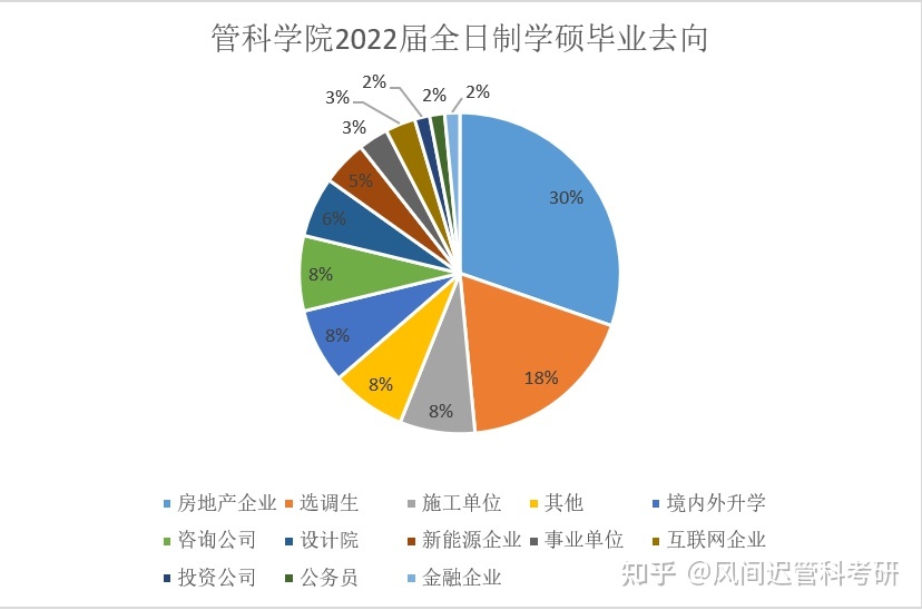 全球管理硕士就业如何