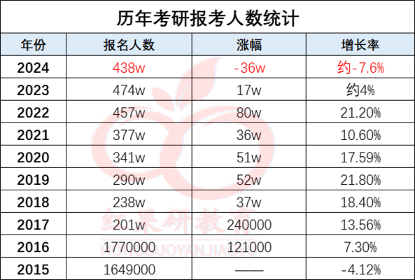 目前气象考研前景如何