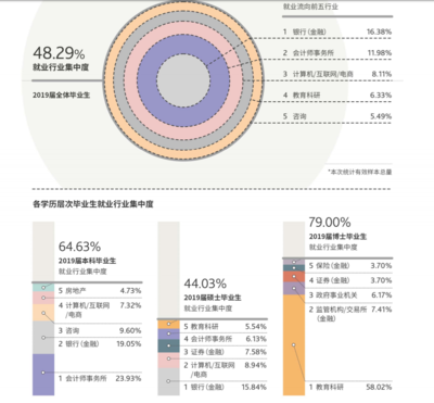 对外经贸什么专业