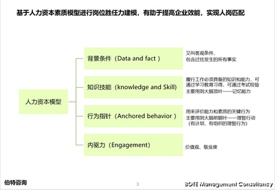 研讨如何指导新入职