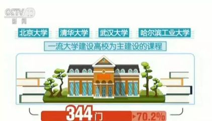 武汉大学如何选课