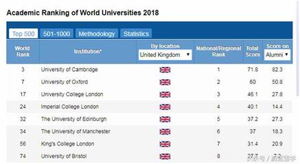 牛津大学什么专业最好