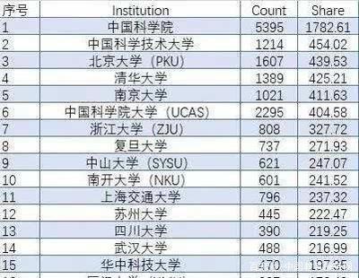 淮什么大学