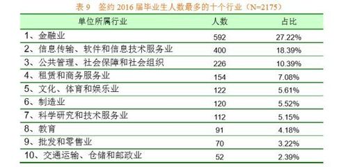 北京工商大学就业如何