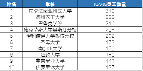 德州农工什么专业好