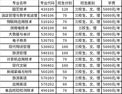 云南什么专科学校好