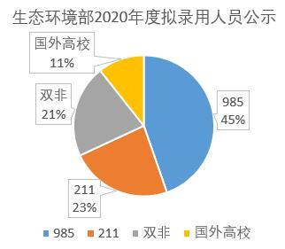 北大多少学生