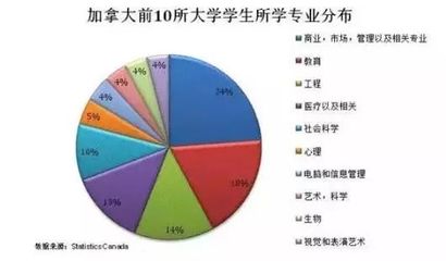 选生物大学有什么专业