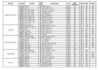 武汉有什么大学本科