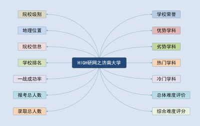 济南大学就业如何