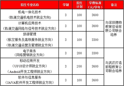 如何报考航空学校